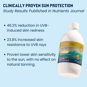 Sun Protect - Sunbrella